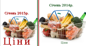 Инфляция в январе 2015 года