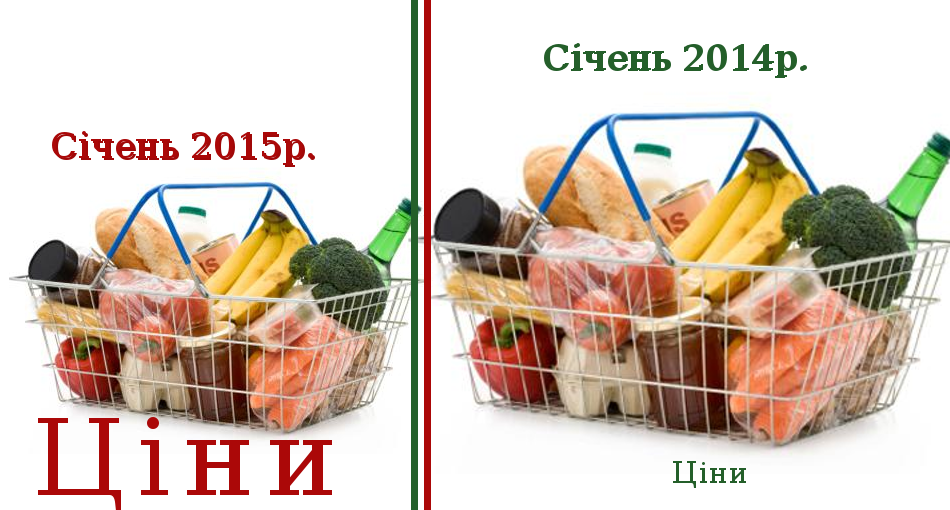 Инфляция в январе 2015 года
