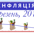 Індекс інфляції в березні