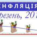 Индекс инфляции в марте