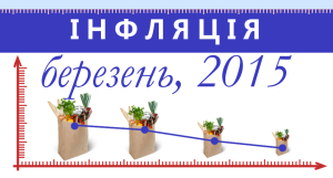 Индекс инфляции в марте