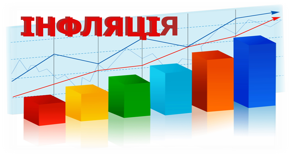 Графік інфляції