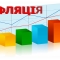 Індекс інфляції за липень 2015