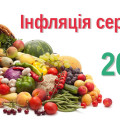 Інфляція в серпні 2015р.