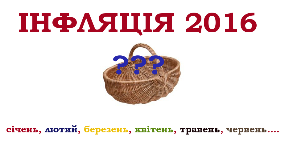 Індекси інфляції січня, лютого, березня, квітня, травня 2016