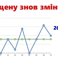 Колаж - єдиний податок