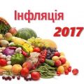 Індекси інфляції 2017