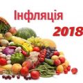 Інфляція в 2018