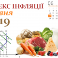 Індекс інфляції в червні 2019