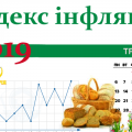 Індекс інфляції травень
