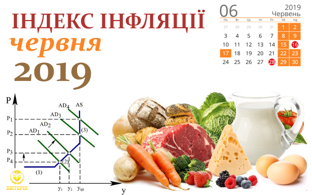 Індекс інфляції в червні 2019