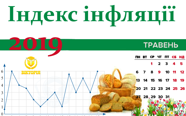 Індекс інфляції травень