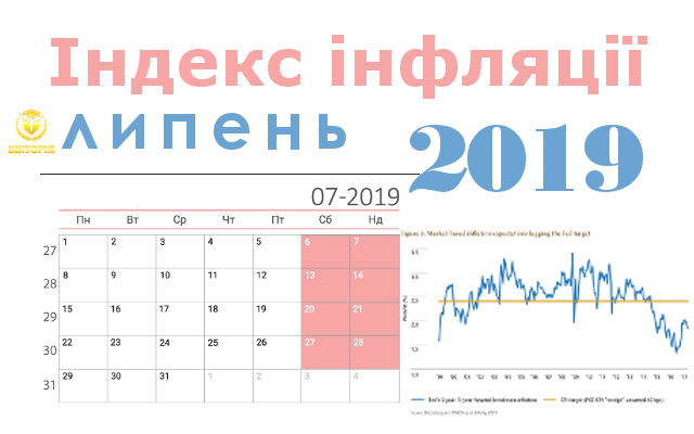 Індекс інфляції 2019 року