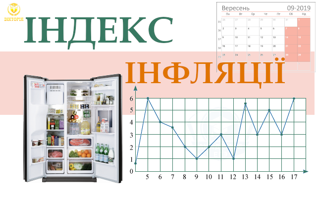 Індекс інфляції у вересні
