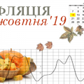Інфляція жовтня 2019