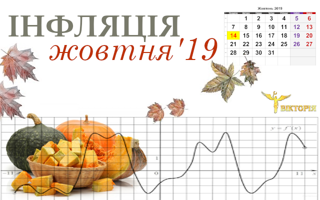Інфляція жовтня 2019