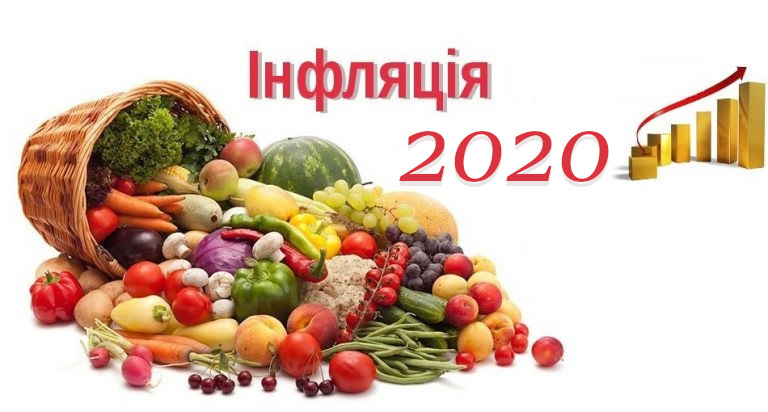 Інфляція 2020