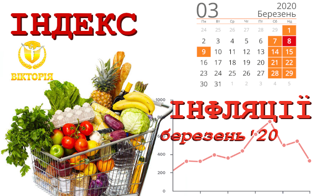Індекс інфляції за березень