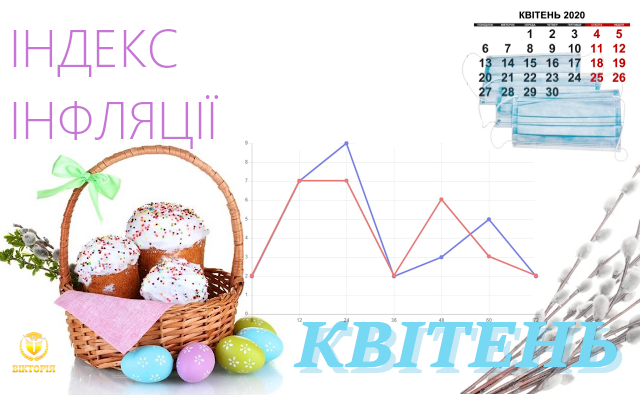 Індекс інфляції квітень 2020