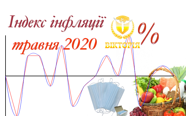 Індекс інфляції 2020