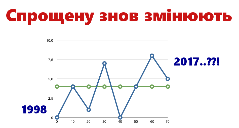 Колаж - єдиний податок