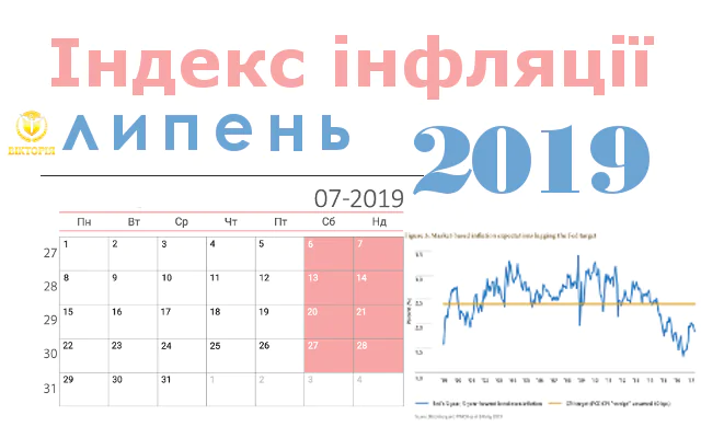 Індекс інфляції 2019 року
