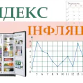 Індекс інфляції у вересні