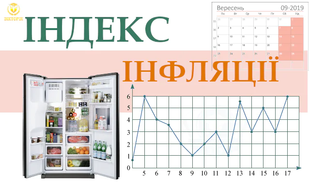 Індекс інфляції у вересні