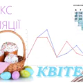 Індекс інфляції квітень 2020