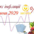 Індекс інфляції 2020